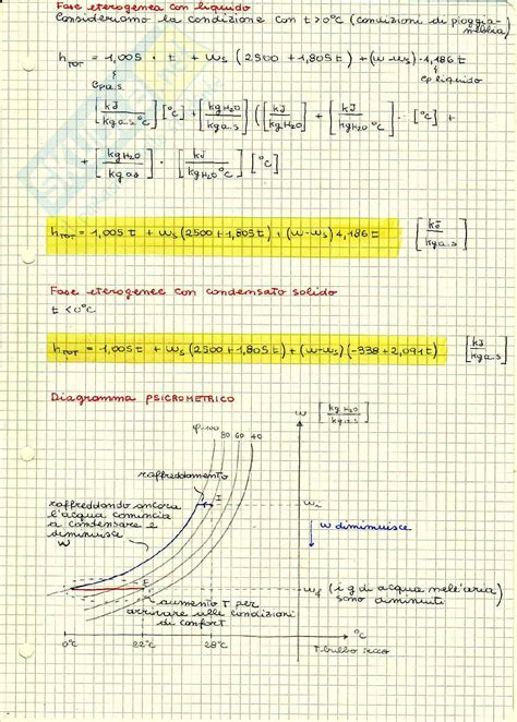 unita di misura titolo aria umida|Appunti ed Esercizi di Fisica Tecnica .